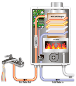 Tankless Water Heater System